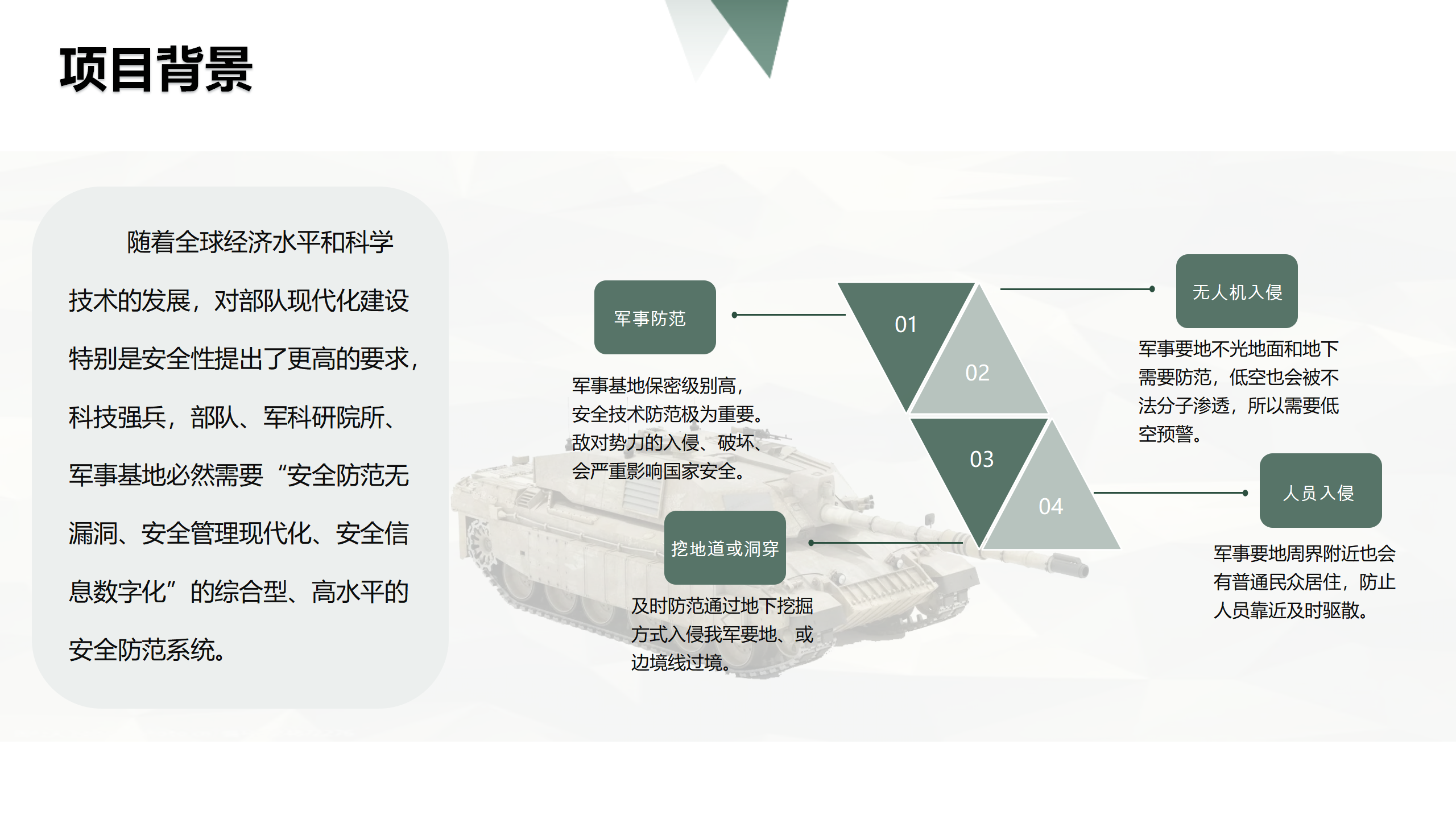 军队-三维声敏预警报警系统